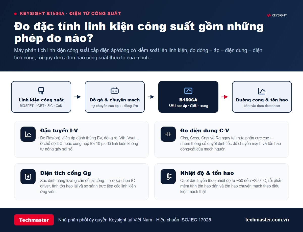 Sơ đồ các phép đo đặc tính linh kiện công suất: I-V, C-V, điện tích cổng Qg và tổn hao theo nhiệt độ