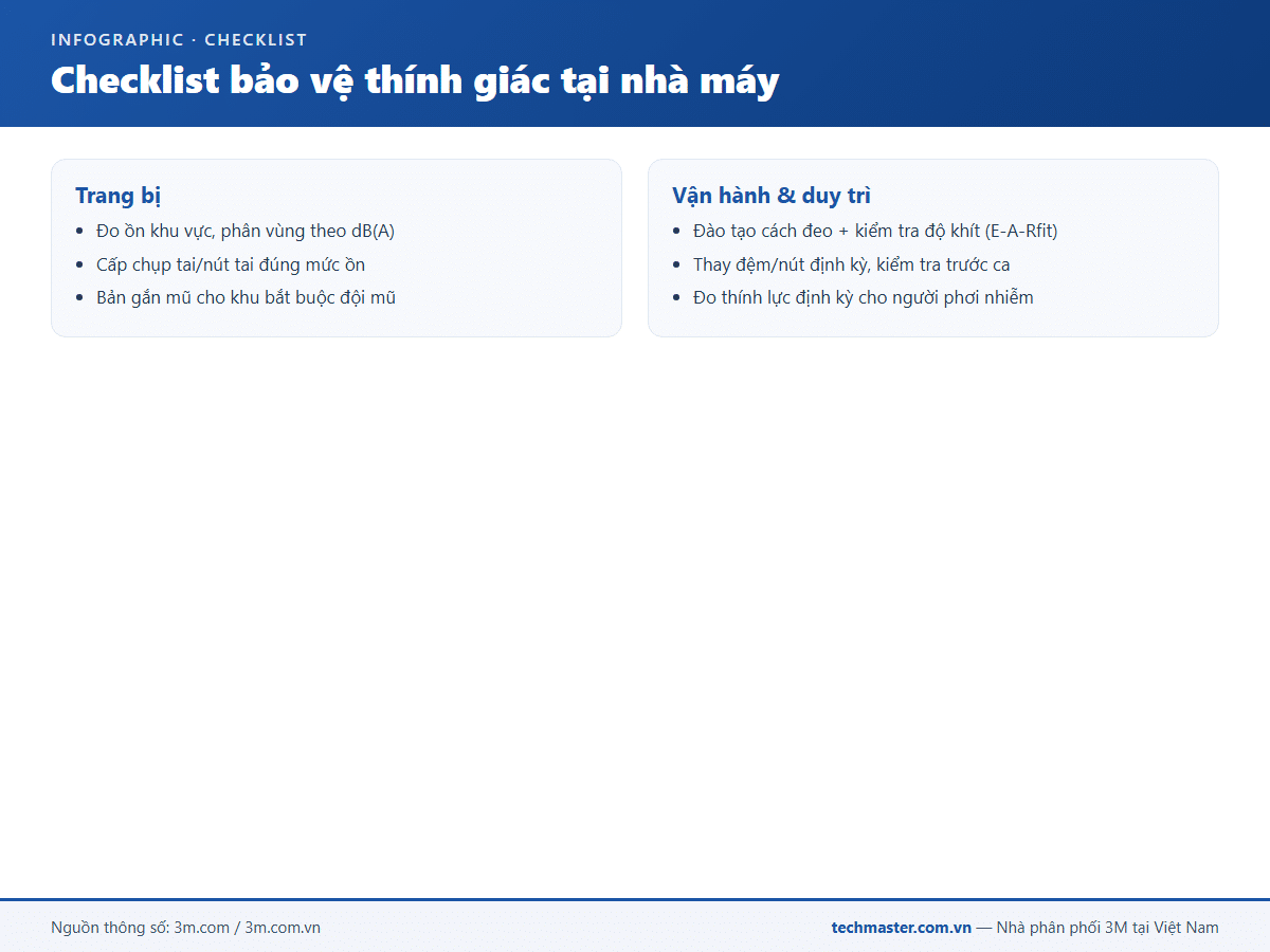 Checklist bảo vệ thính giác tại nhà máy công nghiệp