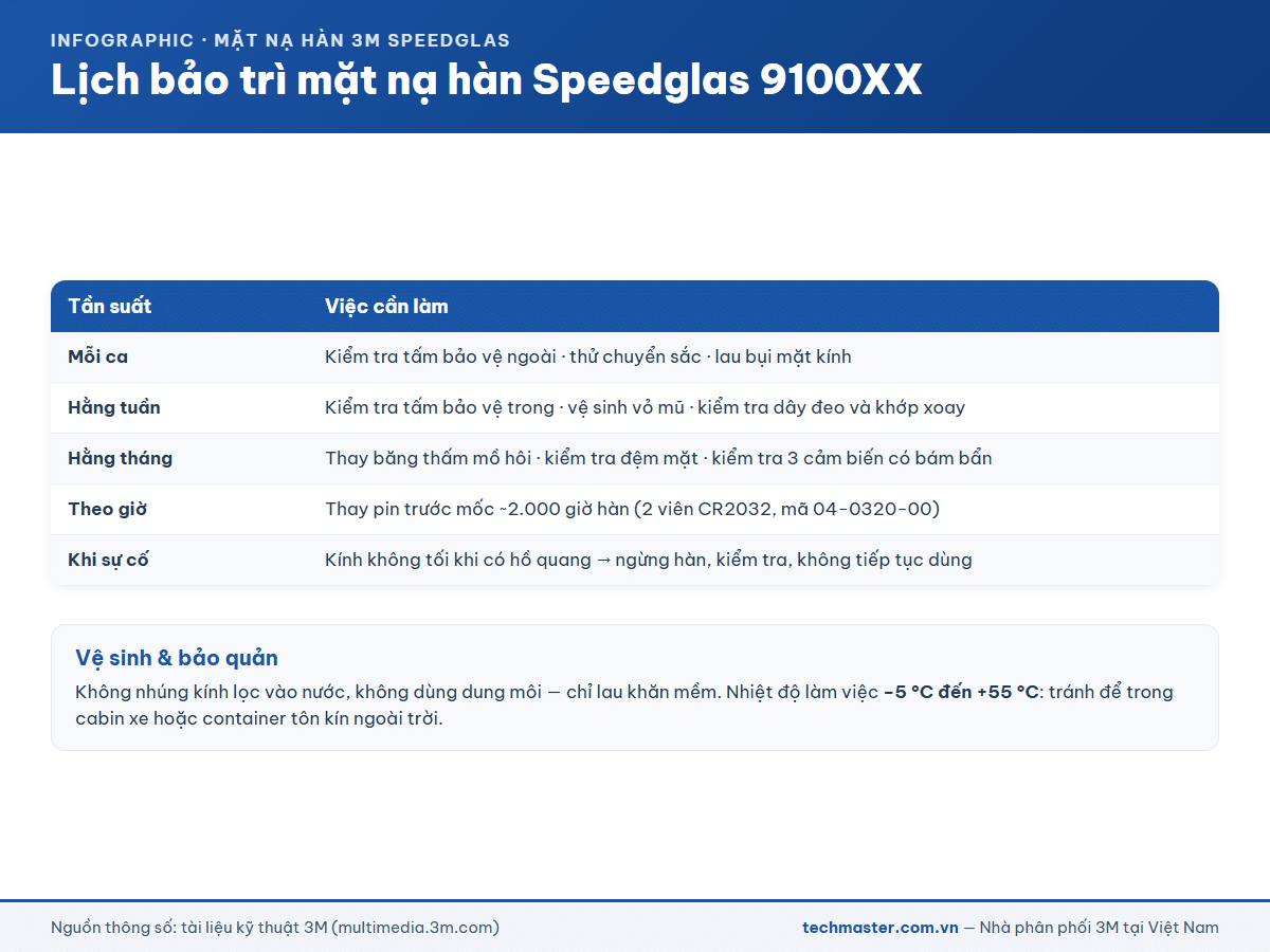 Lịch bảo trì mặt nạ hàn 3M Speedglas 9100XX theo tần suất