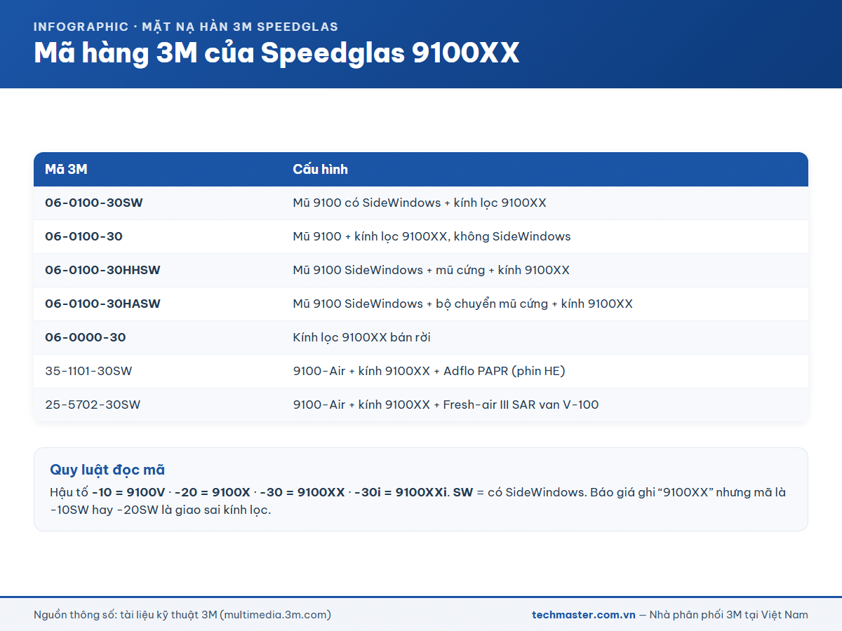 Bảng mã hàng 3M của mặt nạ hàn Speedglas 9100XX