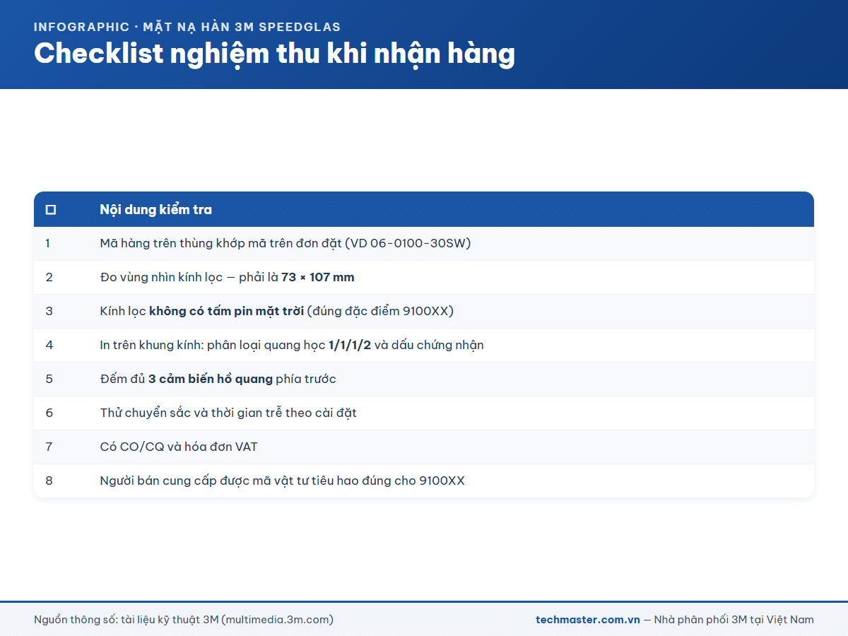 Checklist nghiệm thu mặt nạ hàn 3M Speedglas 9100XX khi nhận hàng