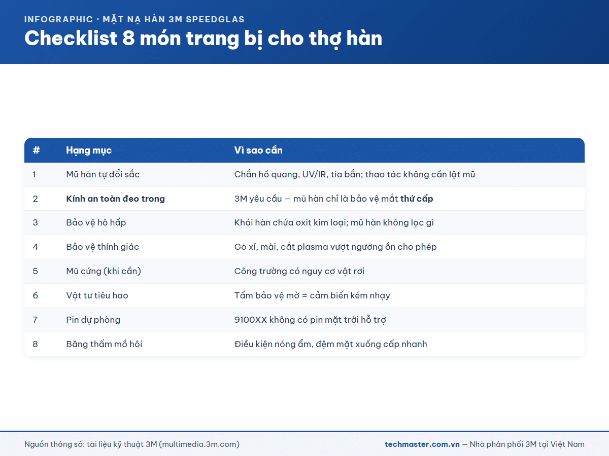 Checklist 8 món trang bị bảo hộ cho thợ hàn dùng 3M Speedglas 9100XX