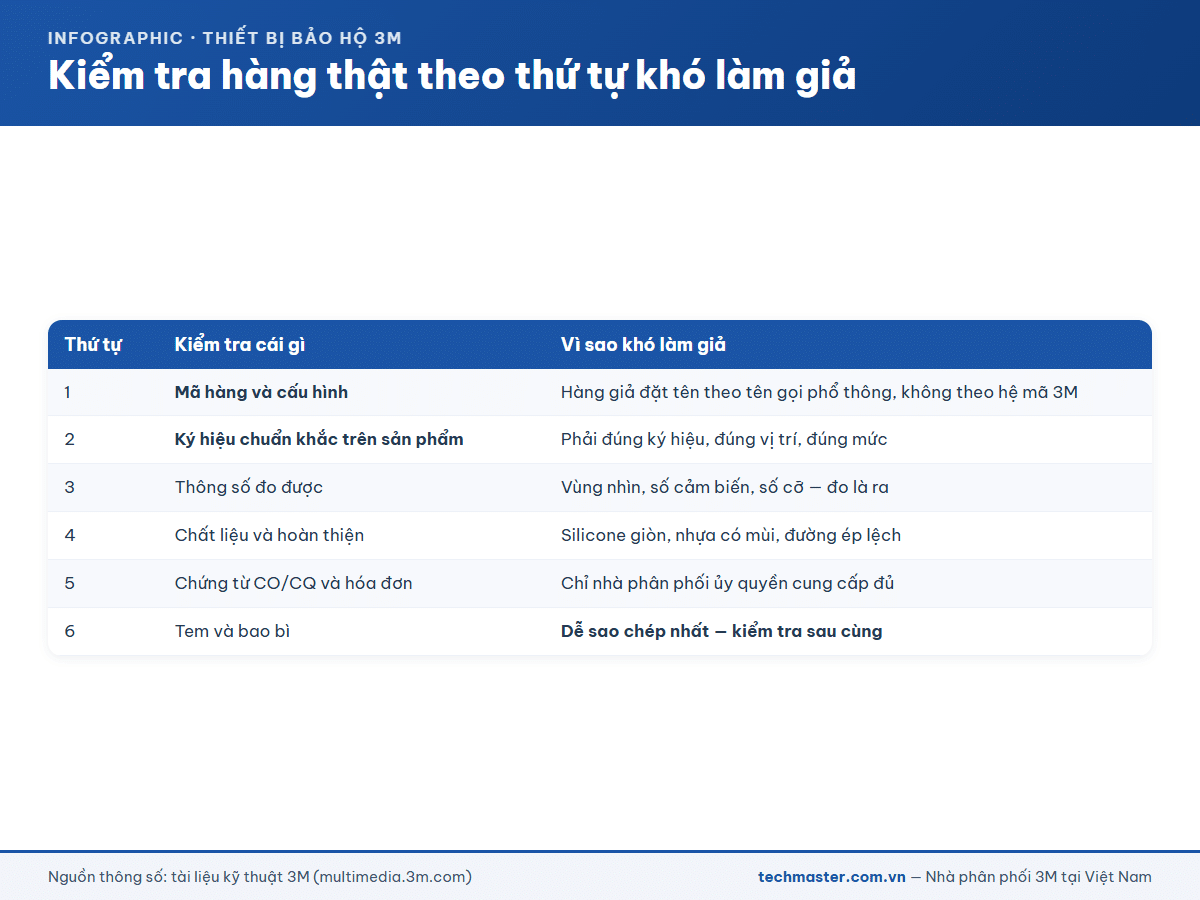 Thứ tự kiểm tra hàng 3M chính hãng theo mức độ khó làm giả