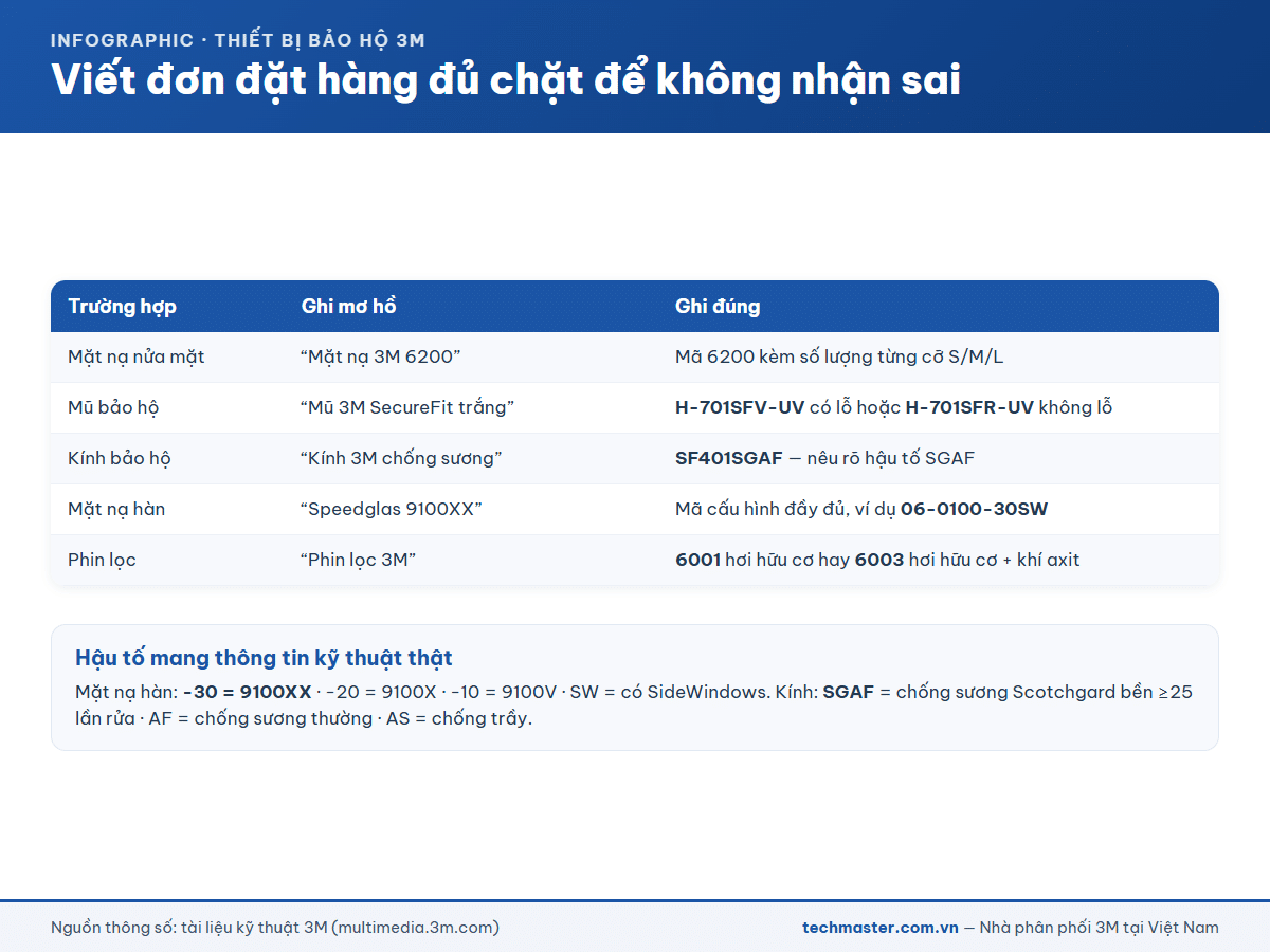 Cách ghi mã hàng 3M đúng trong đơn đặt hàng để không nhận sai cấu hình