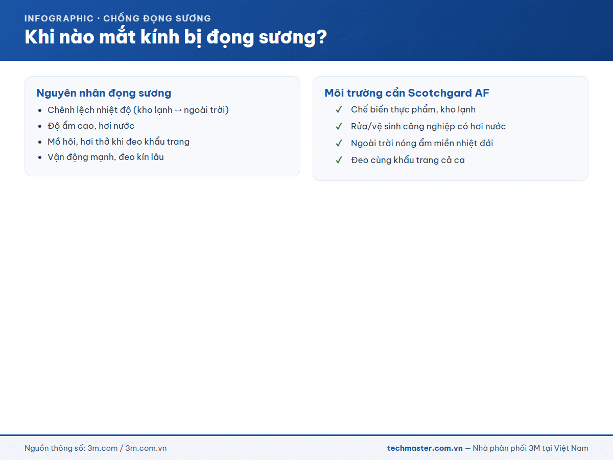 Nguyên nhân đọng sương và môi trường cần kính 3M chống sương