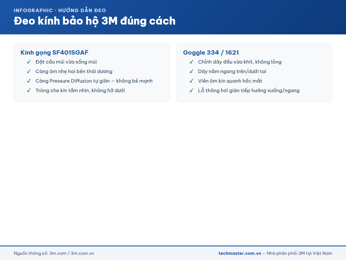 Hướng dẫn đeo kính bảo hộ 3M SecureFit đúng cách