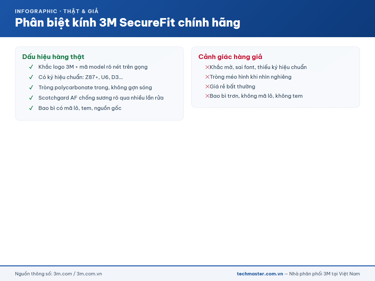 Phân biệt kính 3M SecureFit chính hãng và hàng giả