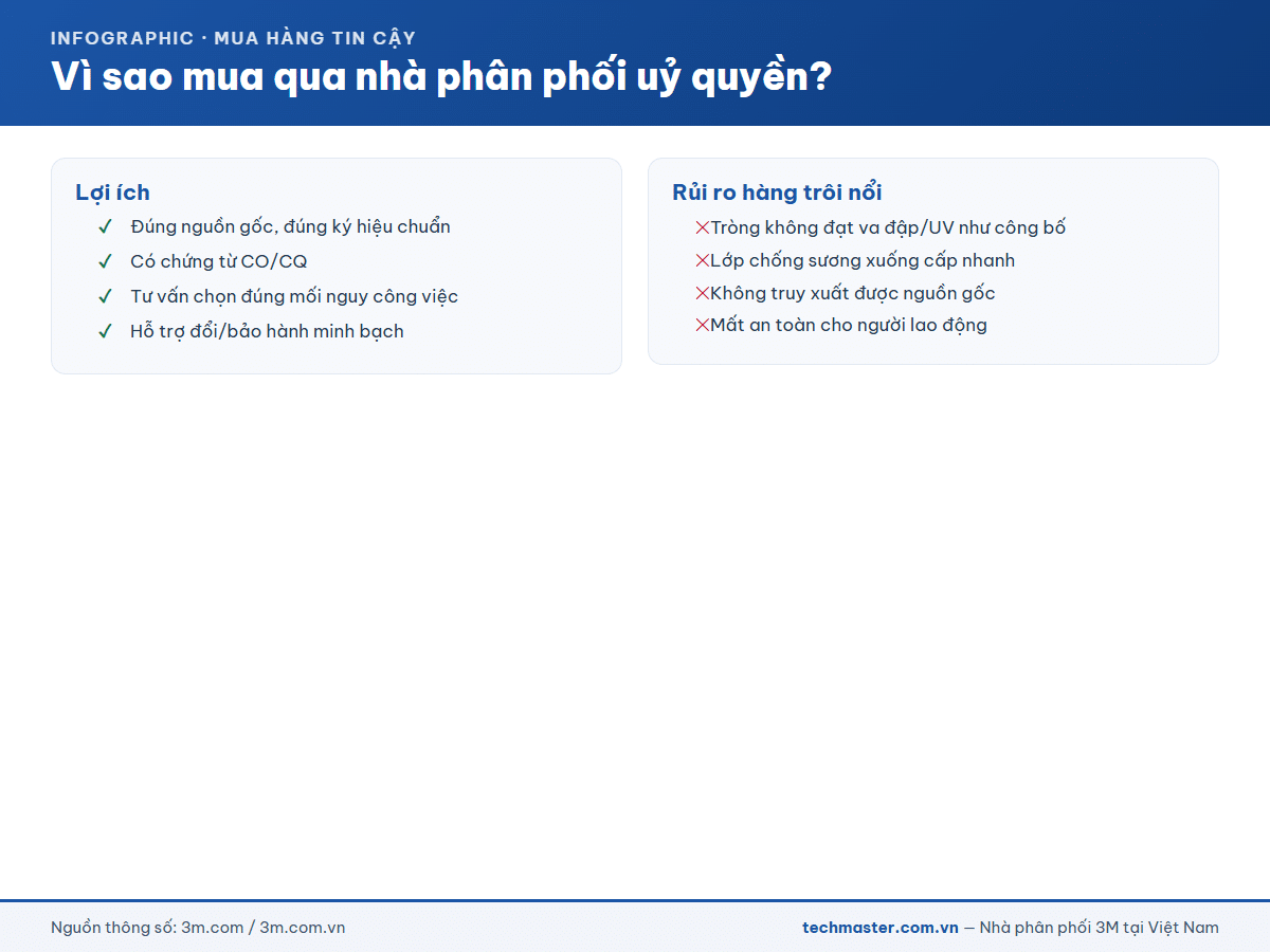 Vì sao mua kính bảo hộ 3M qua nhà phân phối uỷ quyền