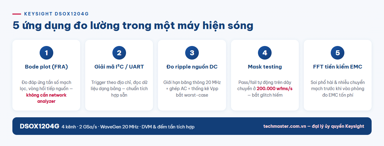 Infographic 5 ứng dụng đo lường của máy hiện sóng Keysight DSOX1204G
