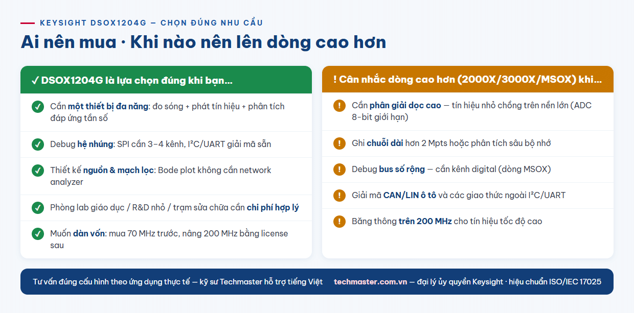 Infographic ai nên mua máy hiện sóng Keysight DSOX1204G và khi nào nên chọn dòng cao hơn