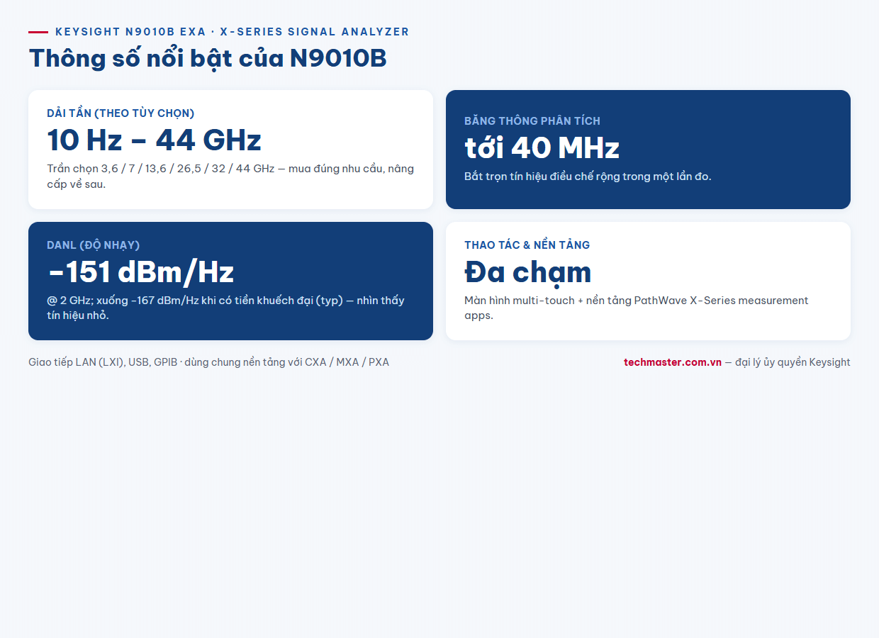 Infographic thông số nổi bật máy phân tích tín hiệu Keysight N9010B EXA