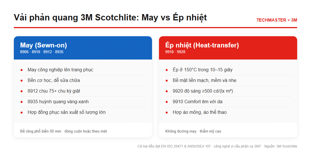 So sánh vải phản quang 3M Scotchlite may và ép nhiệt