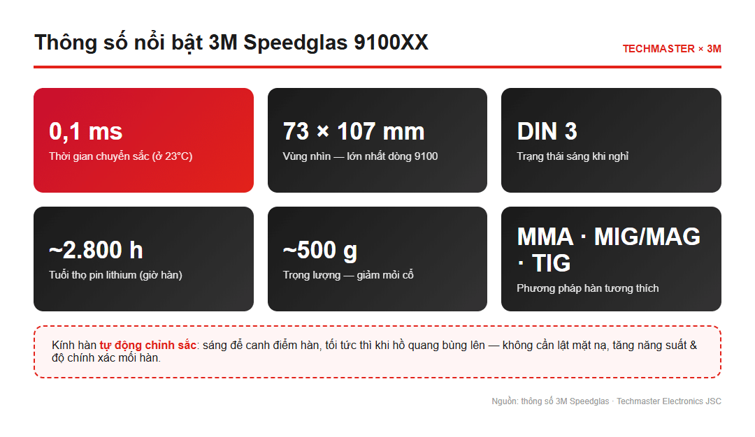Thông số nổi bật 3M Speedglas 9100XX