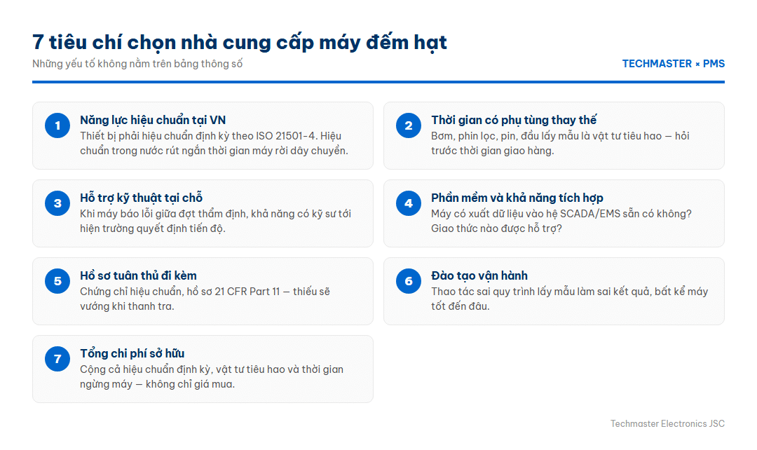 Infographic 7 tiêu chí chọn nhà cung cấp máy đếm hạt