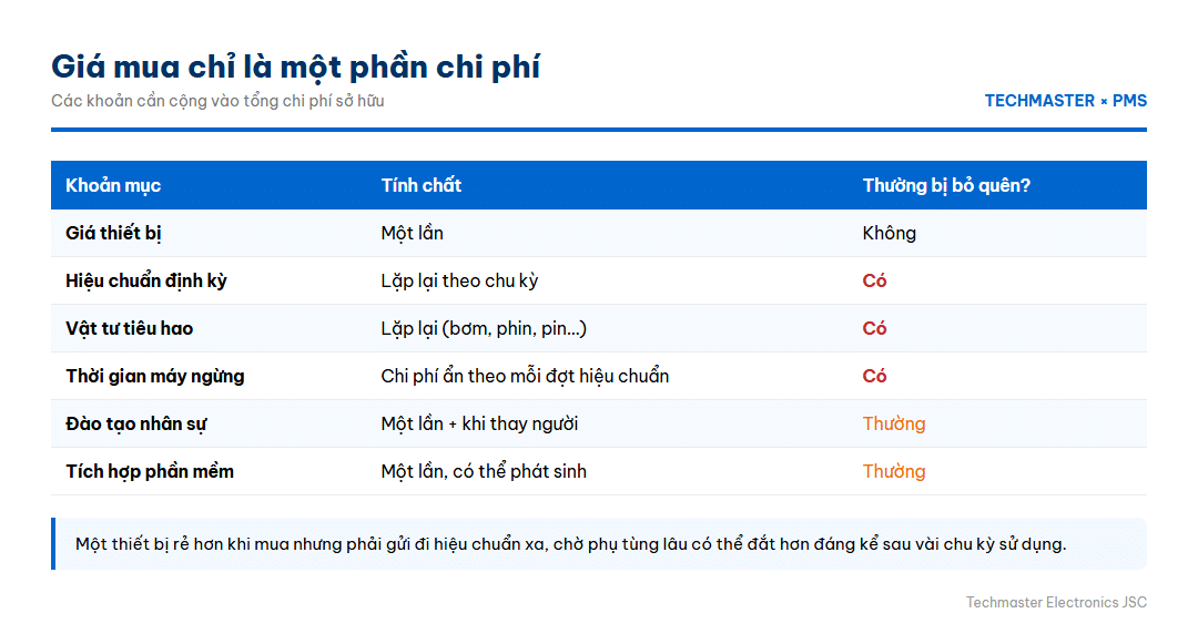 Infographic tổng chi phí sở hữu máy đếm hạt
