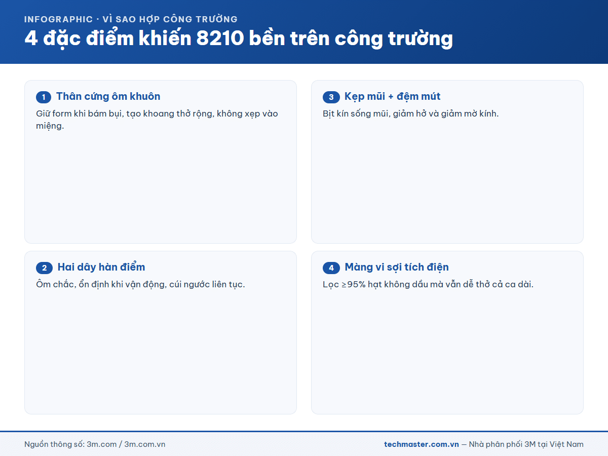 Infographic 4 đặc điểm 8210 hợp công trường