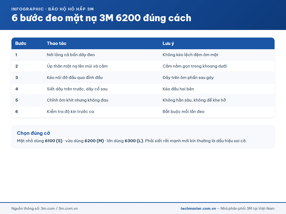 Infographic 6 bước đeo mặt nạ 3M 6200 đúng cách