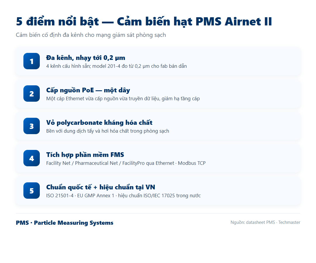 Infographic 5 điểm nổi bật của cảm biến hạt cố định PMS Airnet II