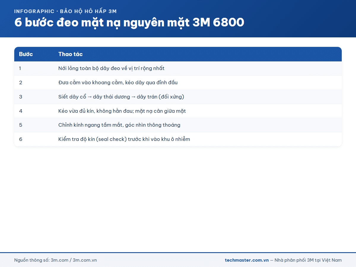 Infographic 6 bước đeo mặt nạ nguyên mặt 3M 6800