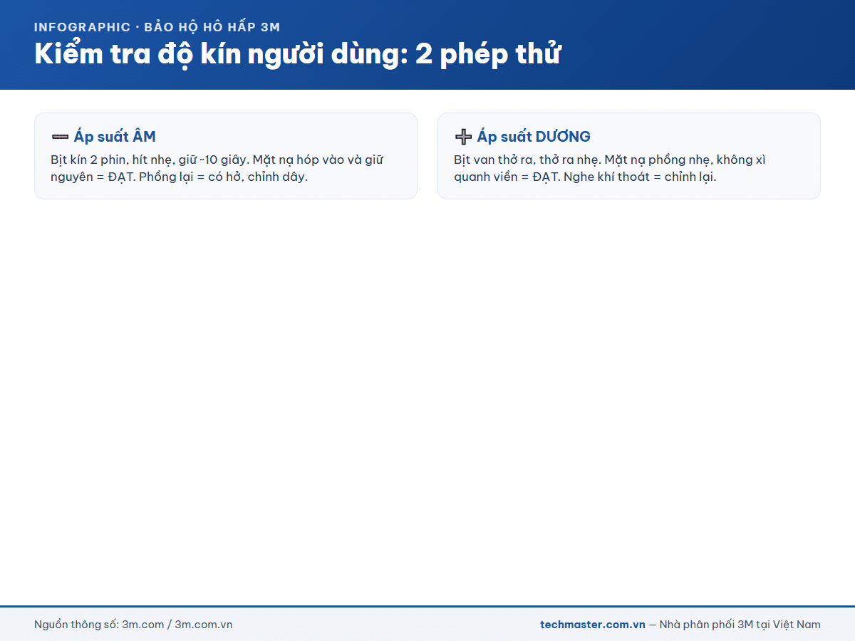 Infographic kiểm tra độ kín mặt nạ 3M 6800