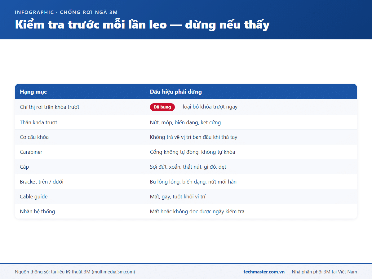Infographic checklist kiểm tra hệ cứu sinh dọc Lad-Saf trước mỗi lần leo