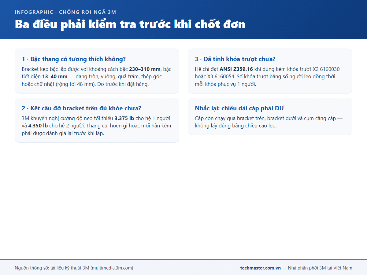 Infographic ba điều cần kiểm tra trước khi đặt mua hệ cứu sinh dọc Lad-Saf