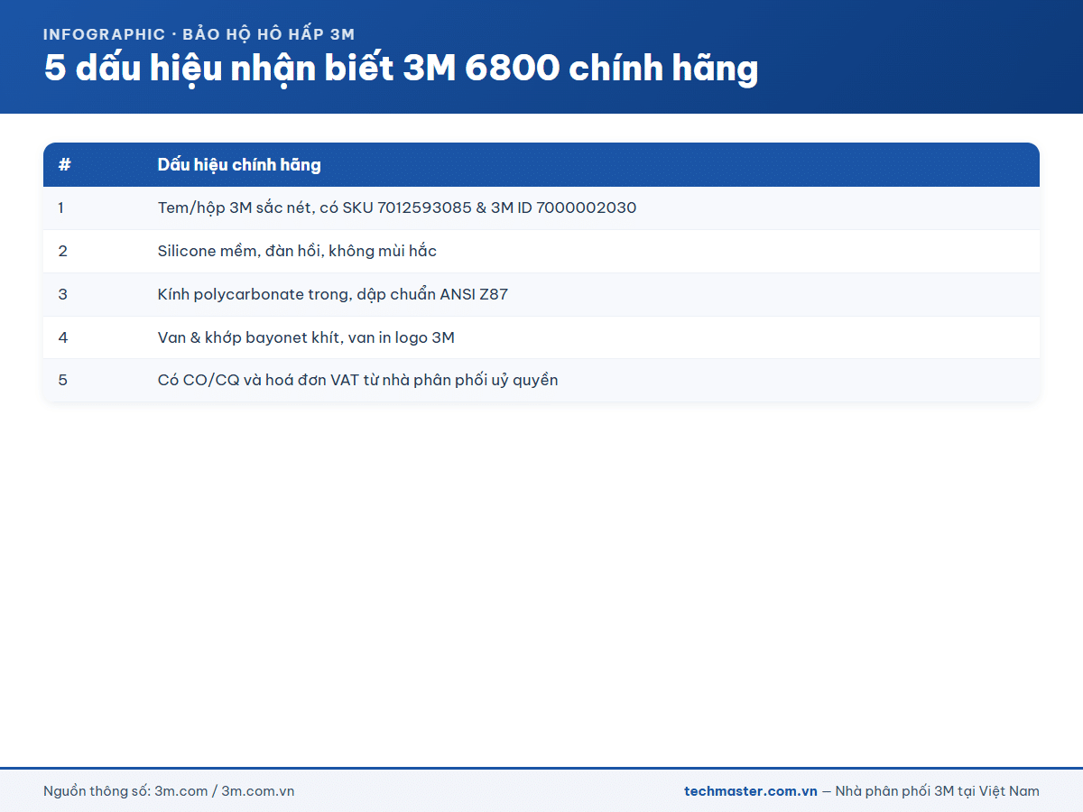 Infographic 5 dấu hiệu mặt nạ 3M 6800 chính hãng