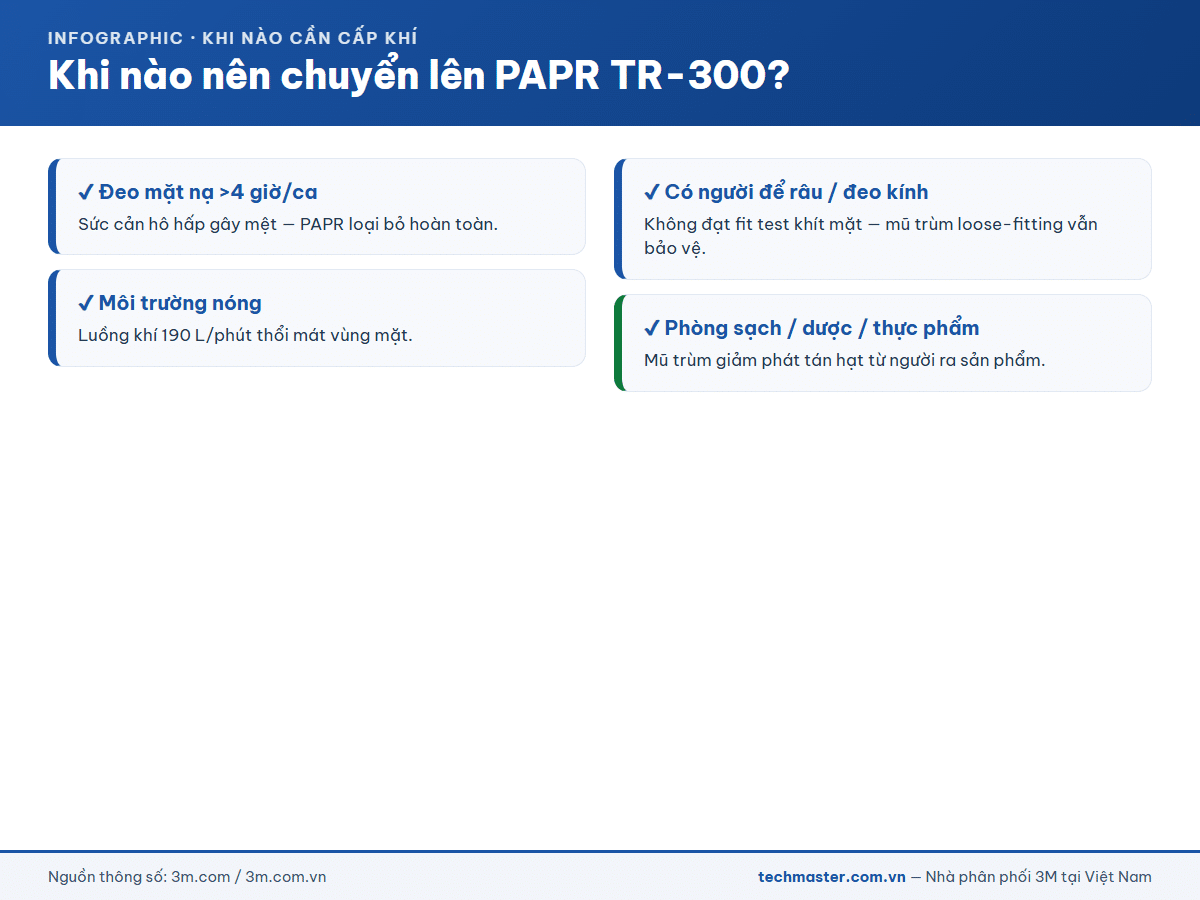 Infographic 3M Versaflo TR-300 (13a-2)