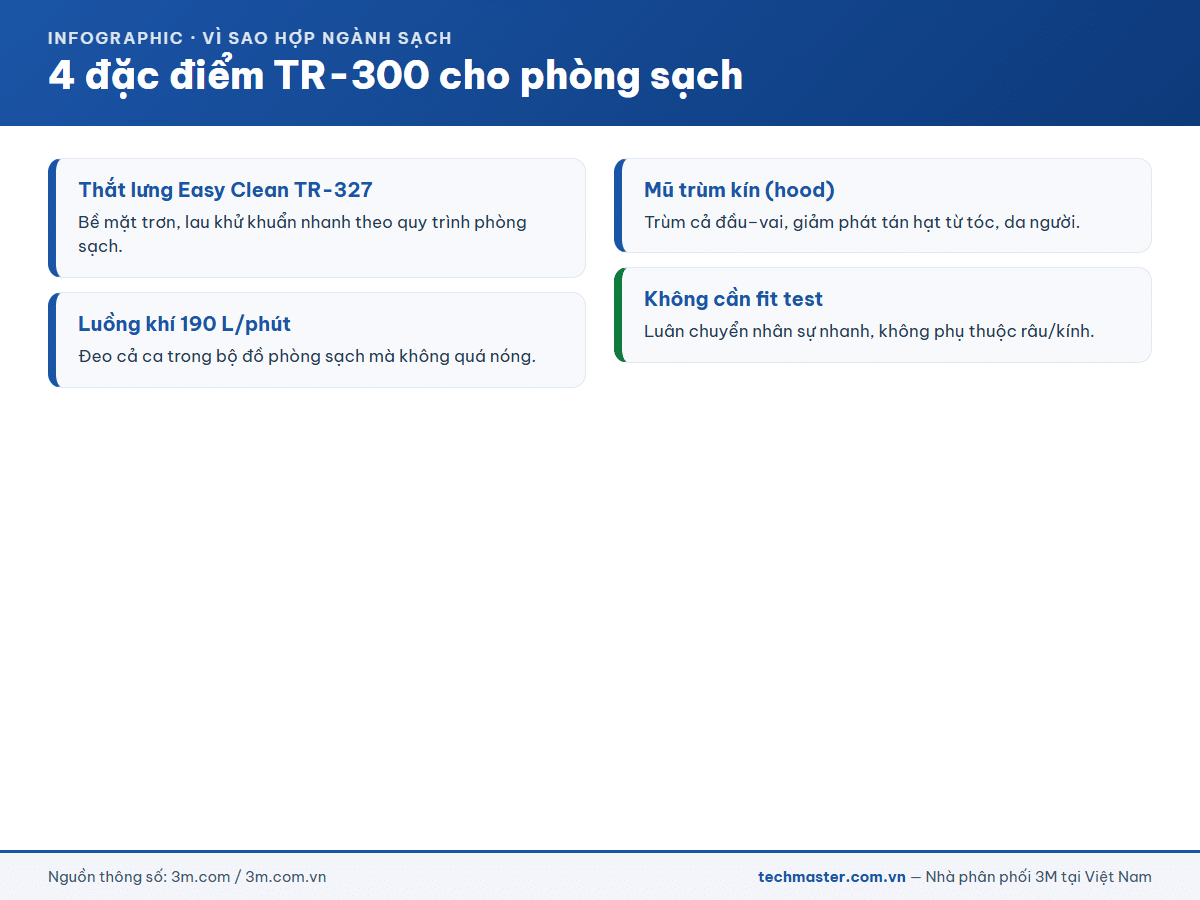 Infographic 3M Versaflo TR-300 (13b-2)