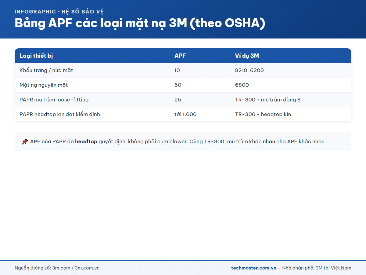 Infographic 3M Versaflo TR-300 (13c-1)