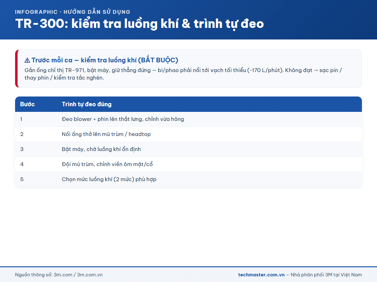 Infographic 3M Versaflo TR-300 (13d-1)