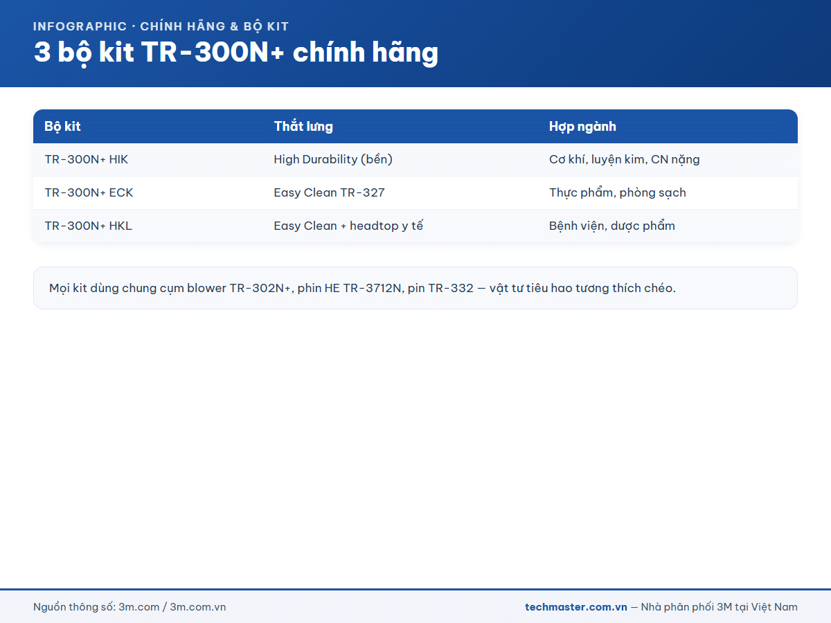 Infographic 3M Versaflo TR-300 (13e-1)