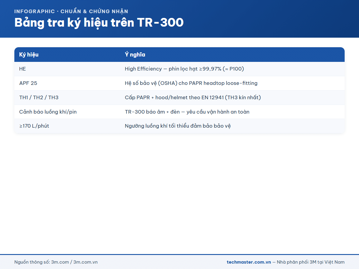 Infographic 3M Versaflo TR-300 (13f-1)