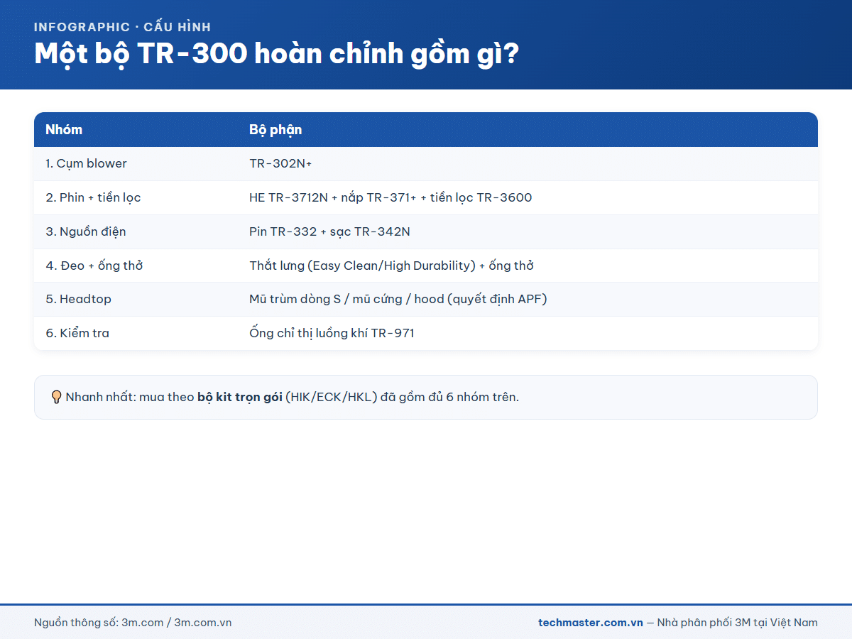Infographic 3M Versaflo TR-300 (13g-2)