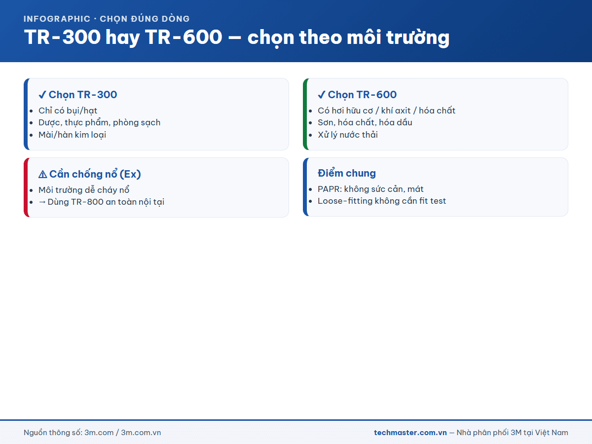 Infographic 3M Versaflo TR-600 (14a-2)