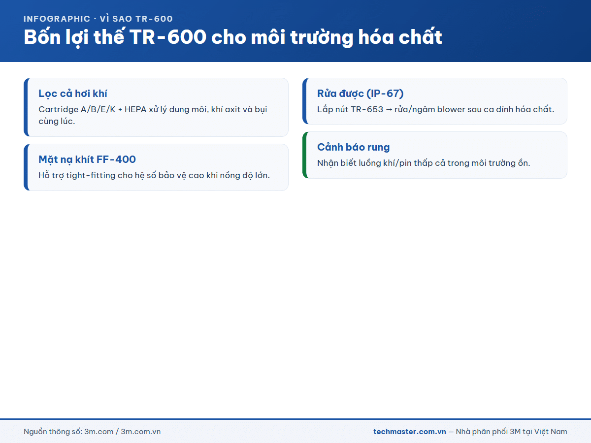 Infographic 3M Versaflo TR-600 (14b-2)