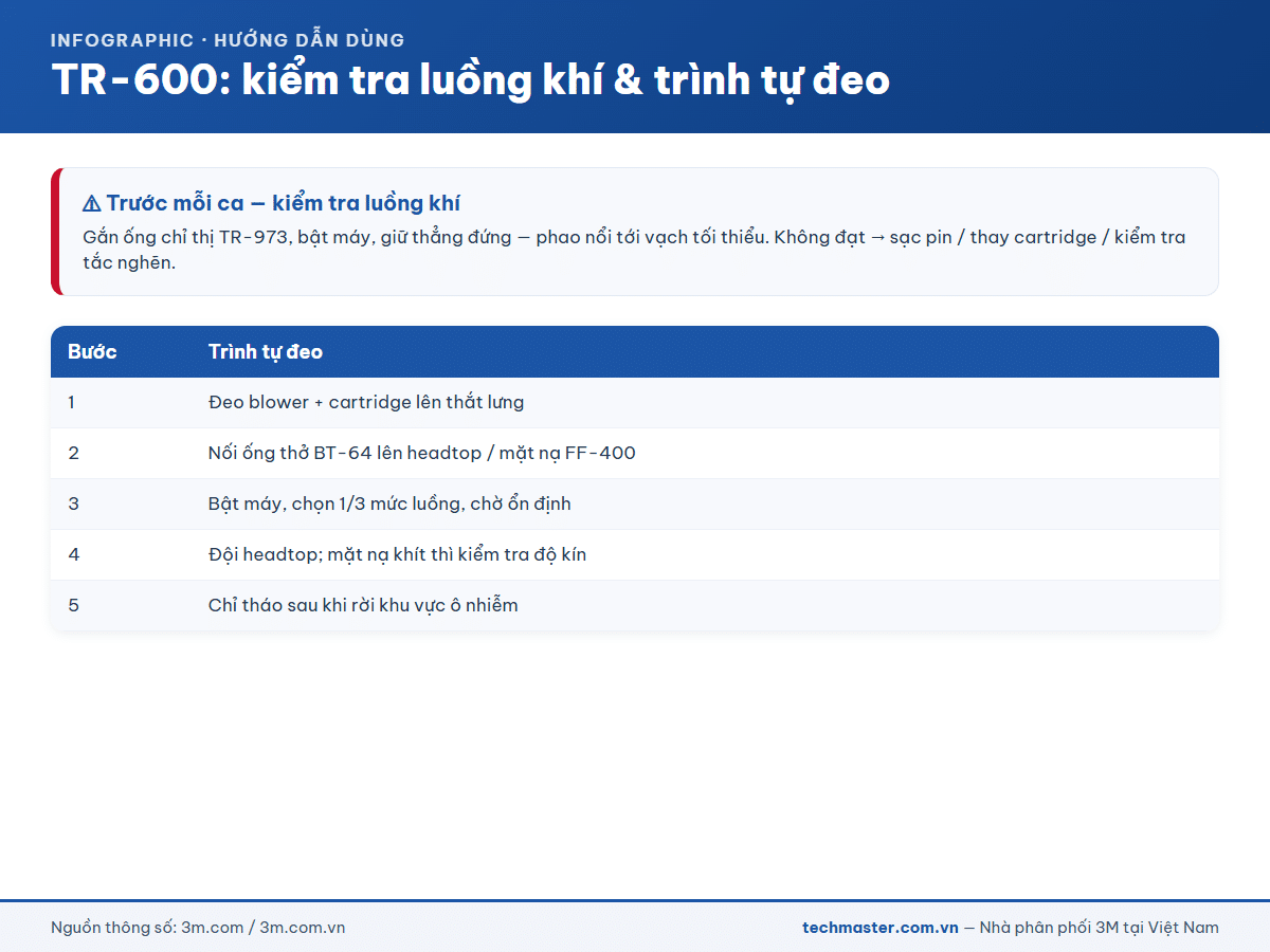 Infographic 3M Versaflo TR-600 (14d-1)