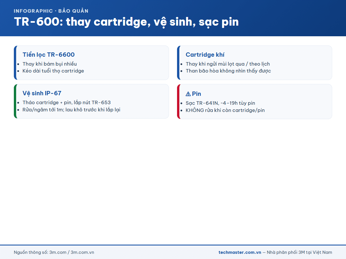 Infographic 3M Versaflo TR-600 (14d-2)