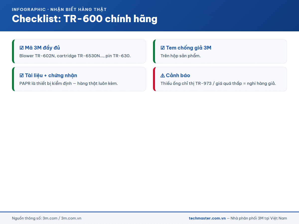 Infographic 3M Versaflo TR-600 (14e-2)