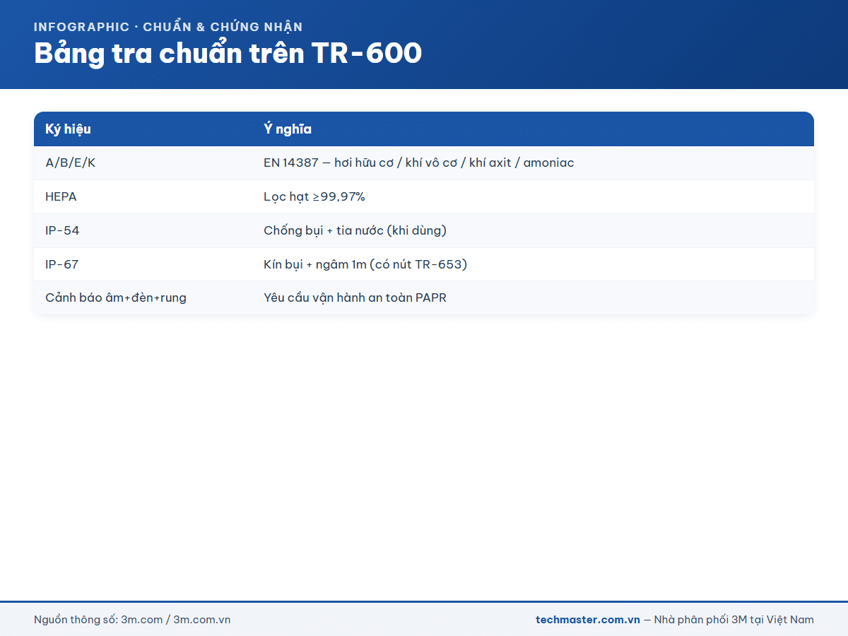Infographic 3M Versaflo TR-600 (14f-1)