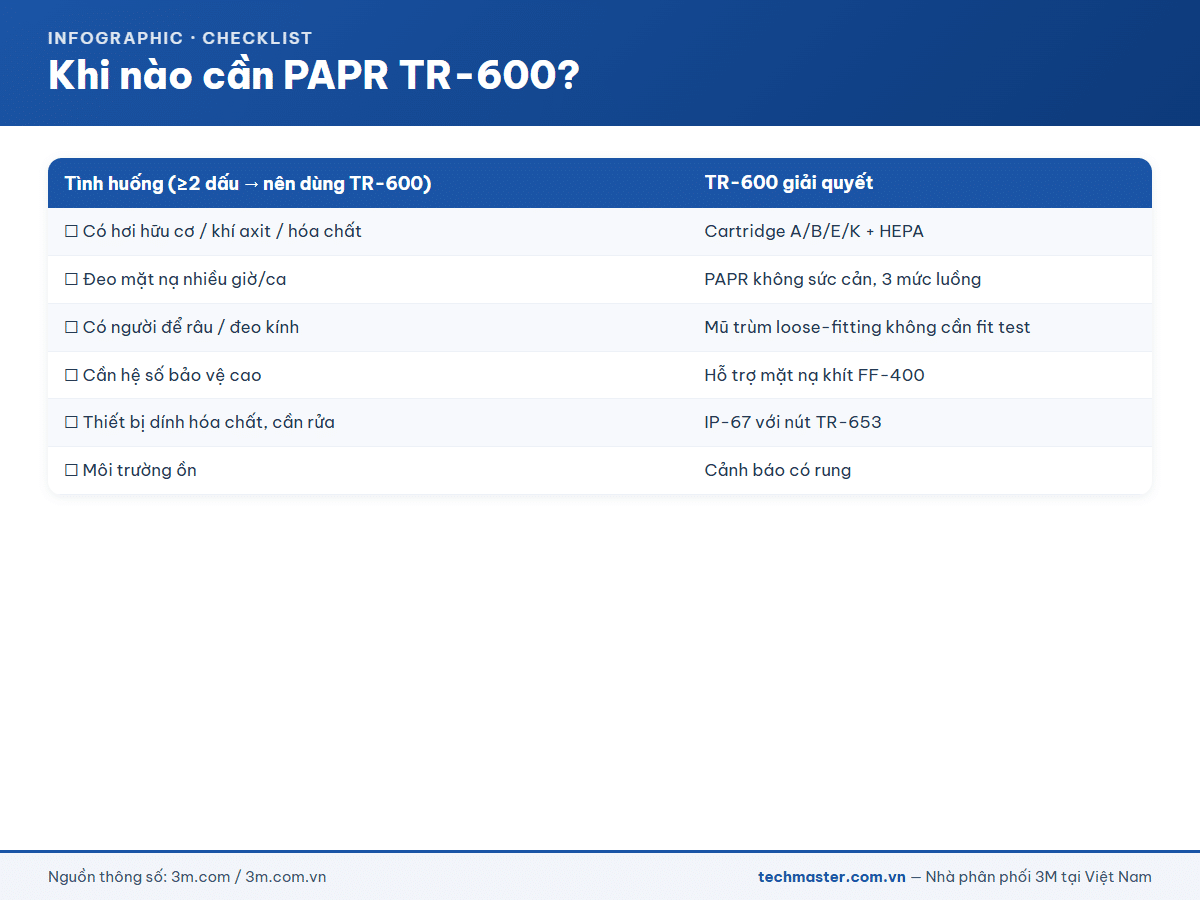 Infographic 3M Versaflo TR-600 (14g-1)