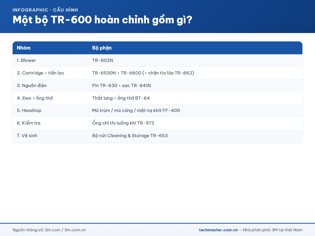 Infographic 3M Versaflo TR-600 (14g-2)