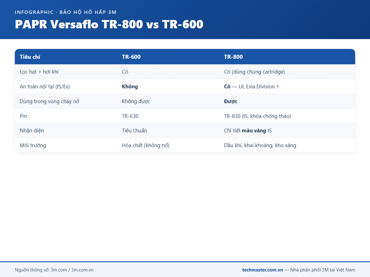 Infographic 3M Versaflo TR-800 (15a-1)