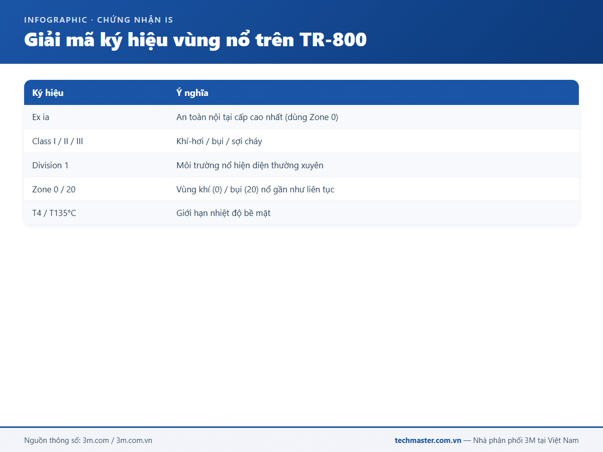 Infographic 3M Versaflo TR-800 (15c-1)