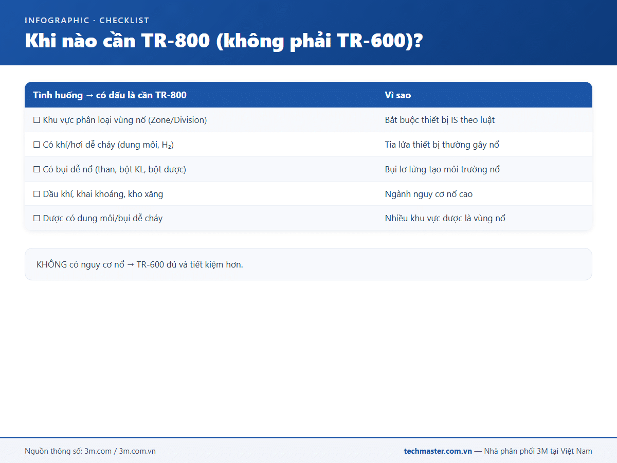 Infographic 3M Versaflo TR-800 (15g-1)