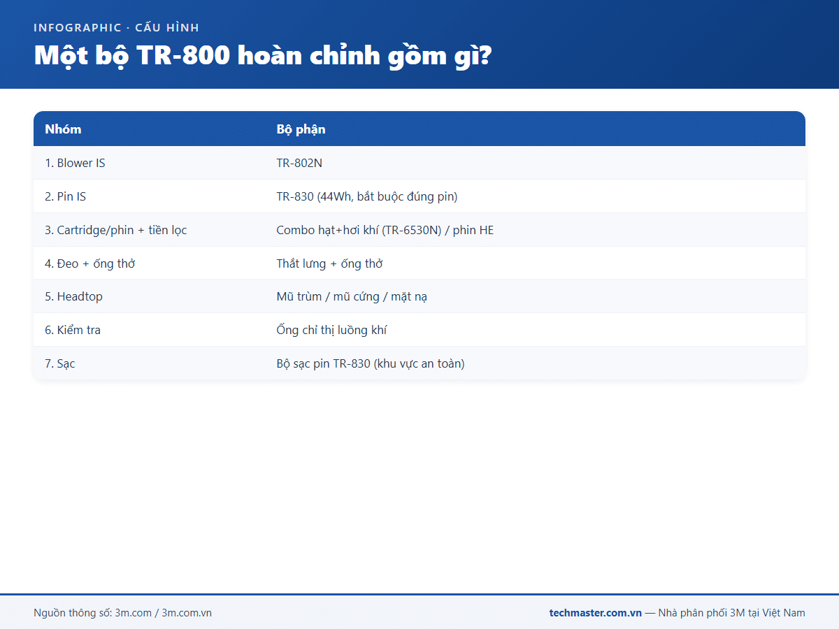 Infographic 3M Versaflo TR-800 (15g-2)