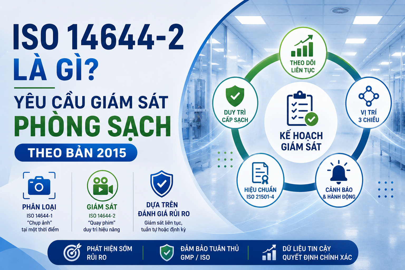 Giới thiệu về ISO 14644-2:2015