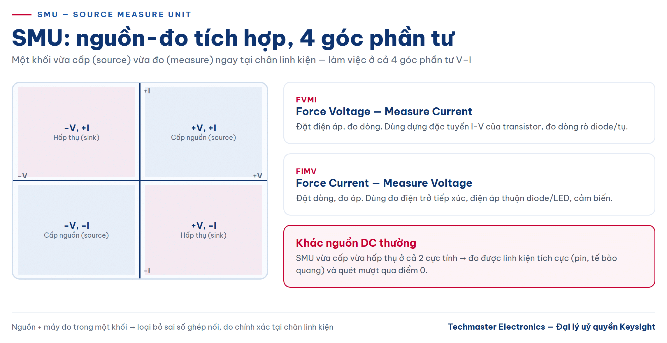 SMU nguon-do 4 goc phan tu FVMI FIMV