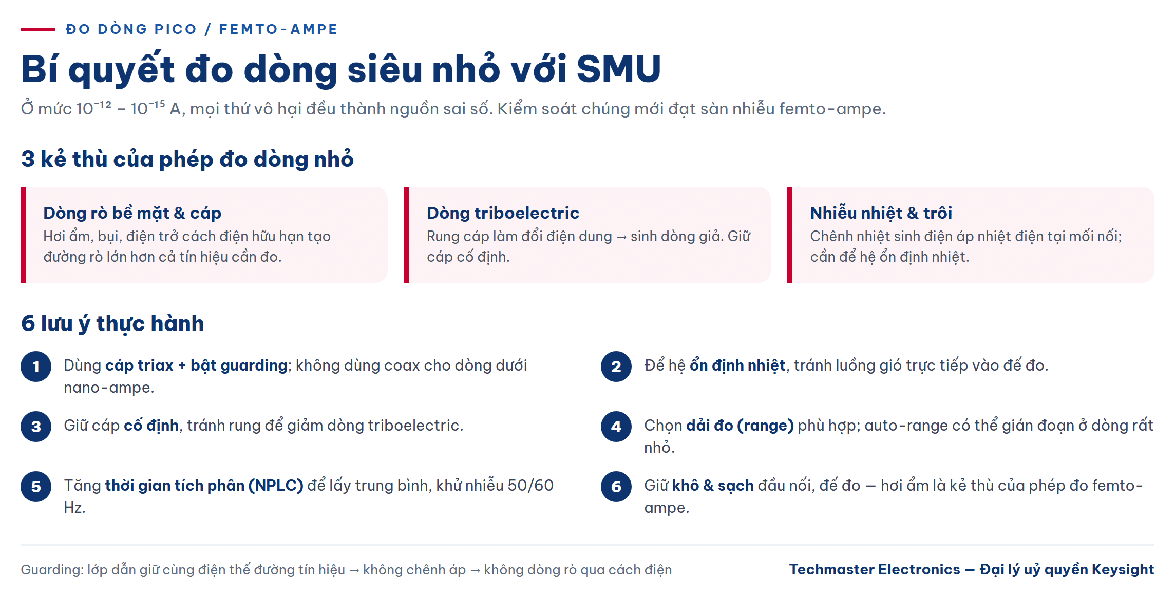 Bi quyet do dong pico femto-ampe voi SMU