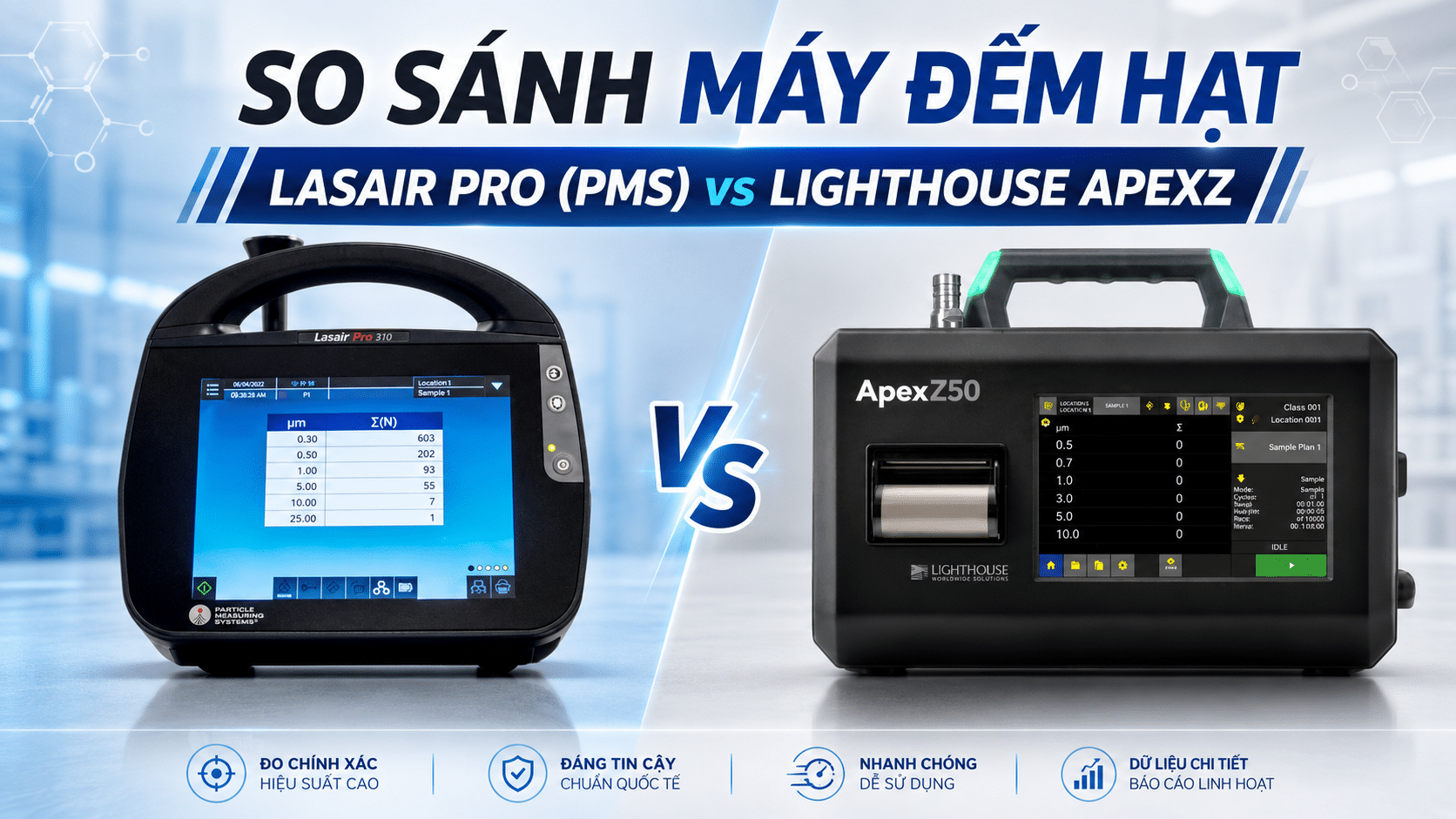 So sánh Lasair Pro vs ApexZ